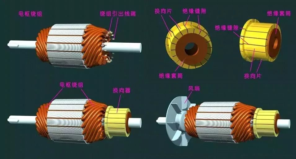 电枢:电动机的核心部件及其作用